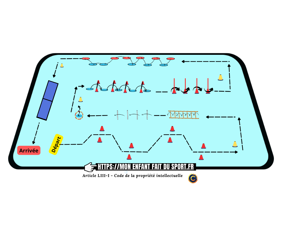 Règle du Parcours N°2 - parcours sportif pour enfant - Mon enfant fait du  sport