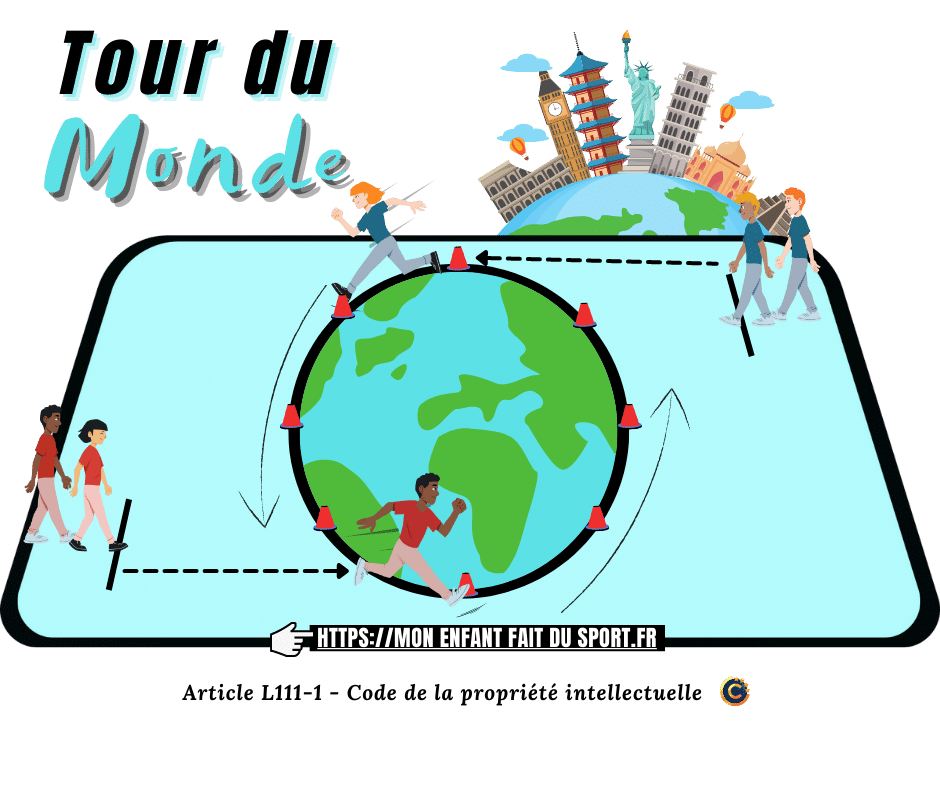 Etre la première équipe à faire trois fois le tour du monde