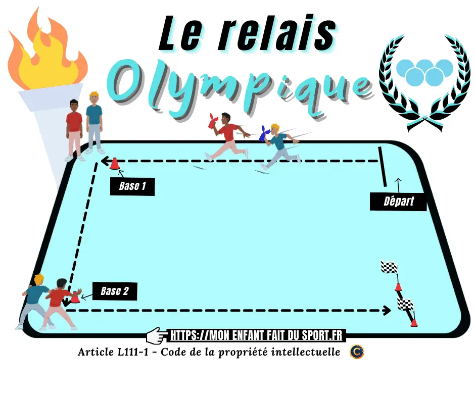 des enfants pratiquent une séance de sport, un jeu de relais appelé relais olympique