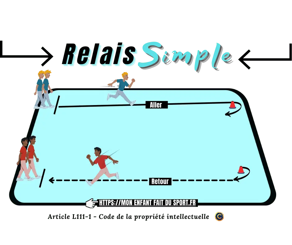 des enfants pratiquent une séance de sport, un jeu de relais appelé relais simple