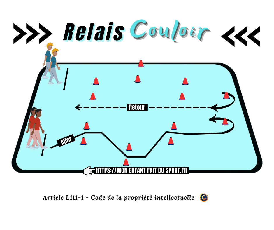 des enfants pratiquent une séance de sport, un jeu de relais appelé relais couloir