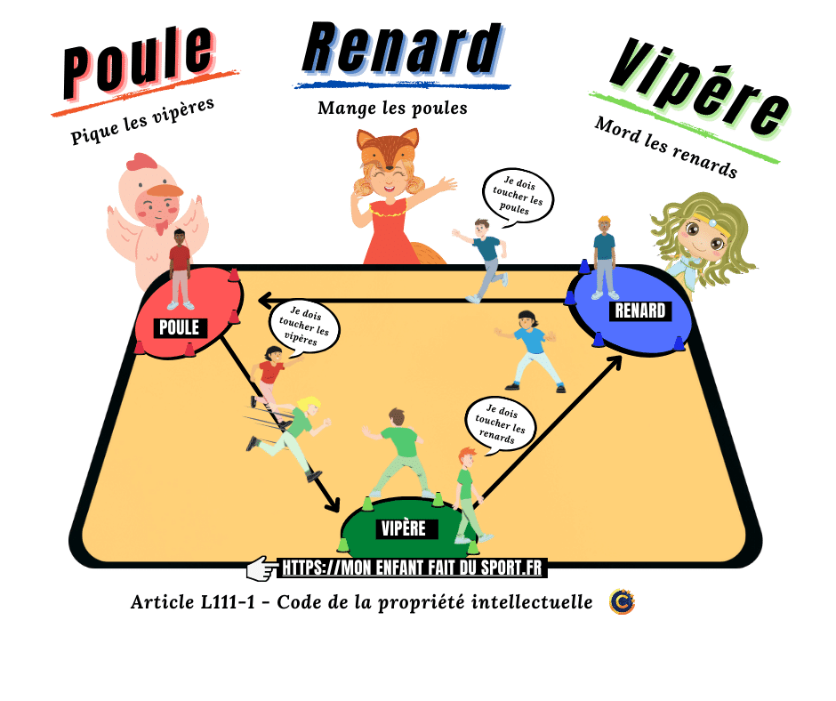 des enfants pratiquent une séance de sport, un jeu de poursuite appelé poule renard vipère