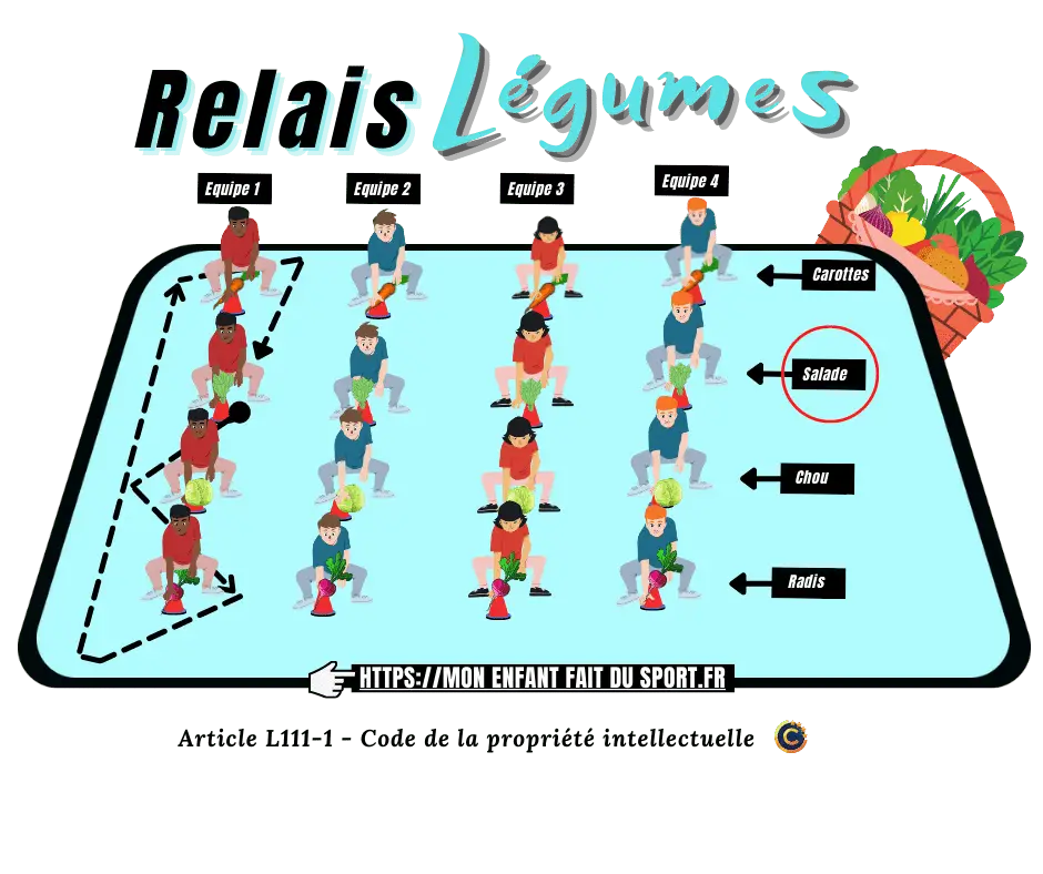 Vegetable runner - pay attention to the call of your vegetable, run around the players of your team and then return to your place.