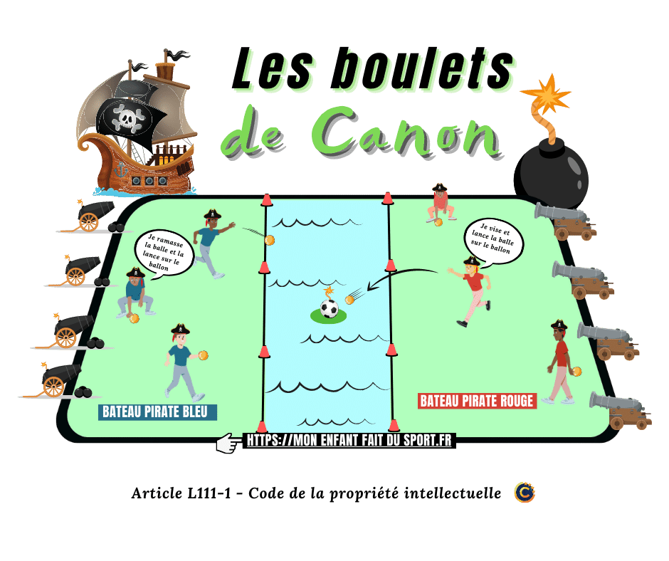 Des enfants font une séance de sport. Ils jouent au jeu des boulets de canon