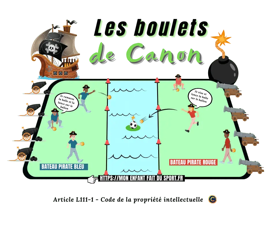 Des enfants font une séance de sport. Ils jouent au jeu des boulets de canon