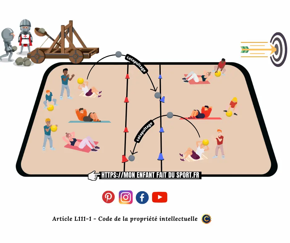 Règle du jeu de la CATAPULTE - jeu sportif de coopération pour enfant