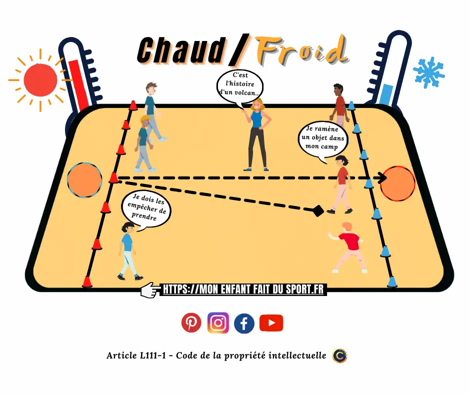 Règle du jeu du CHAUD et FROID - jeu de poursuite sportif pour enfant