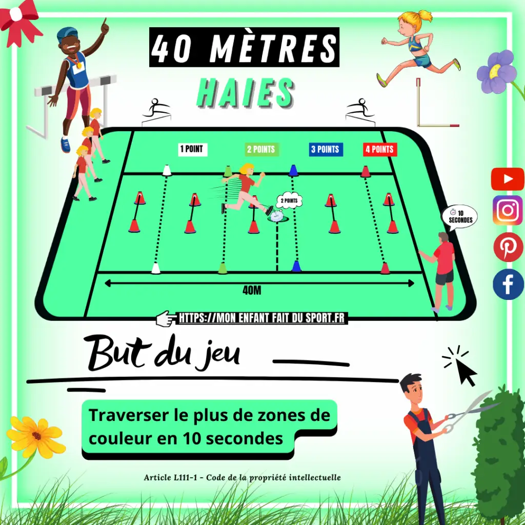 Le jeu sportif du 40 mètres haies, est un jeu d'olympiade. Le but du jeu est de traverser le plus de zones de couleur en 10 secondes.