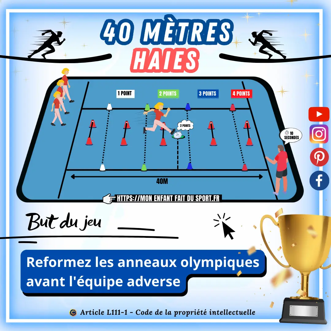 Le jeu sportif du 40 mètres haies, est un jeu d&#039;olympiade. But du jeu : Les enfants doivent traverser des zones colorées en sautant par-dessus des haies, en accumulant des points dans un temps limité.