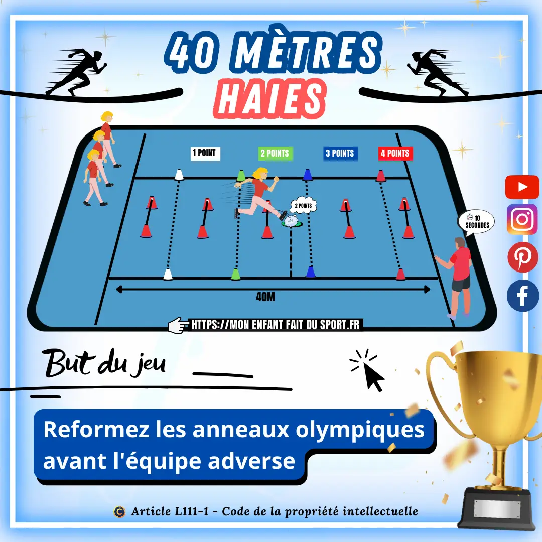 Le jeu sportif du 40 mètres haies, est un jeu d'olympiade. But du jeu : Les enfants doivent traverser des zones colorées en sautant par-dessus des haies, en accumulant des points dans un temps limité.