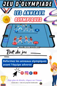 But du jeu : Reformez les anneaux olympiques dans la zone B avant l'équipe adverse.