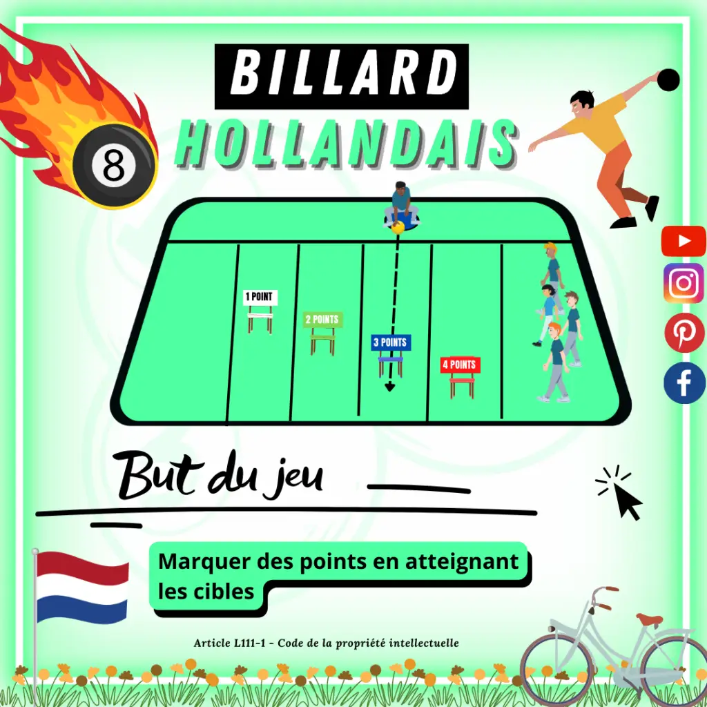 Le jeu sportif  du Billard Hollandais, est un jeu d'olympiade. Le but du jeu est de marquer des points en atteignant les cibles
