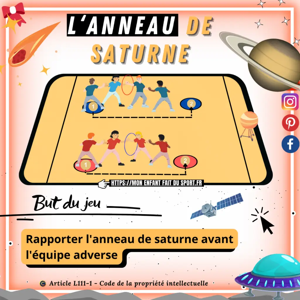 Rapporter l'anneau de saturne avant l'équipe adverse