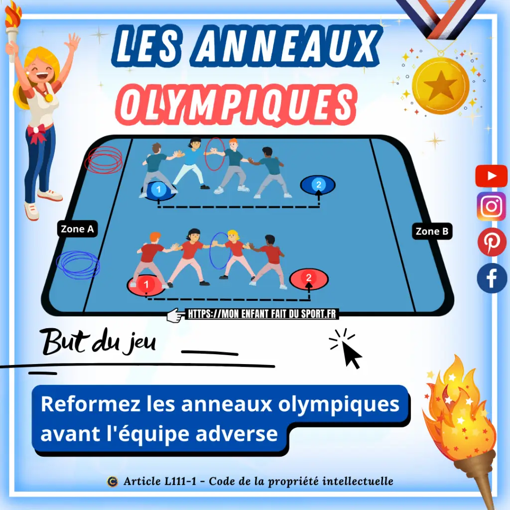 But du jeu : Reformez les anneaux olympiques dans la zone B avant l&#039;équipe adverse.