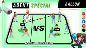 Agent Spécial, jeu de ballon dès 7 ans : le schéma du terrain