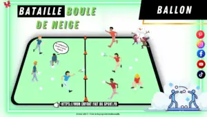 La Bataille de boules de neige, jeu de ballon dès 4 ans : le schéma du terrain