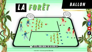 La Forêt, jeu de ballon dès 5 ans : le schéma du terrain