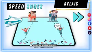 Speed Shoes, jeu de relais dès 5 ans : le schéma du terrain