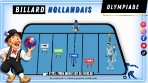 Billard Hollandais, jeu d'olympiade dès 6 ans : le schéma du terrain