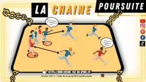 Le jeu de la chaîne, jeu de poursuite : le schéma du terrain