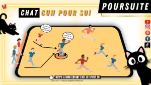 Le jeu Chat, Chacun pour Soi, jeu de poursuite : le schéma du terrain