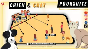 Le jeu Chien et chat, jeu de poursuite : le schéma du terrain