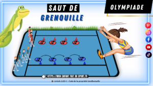 Saut de grenouille, jeu de relais dès 4 ans : le schéma du terrain