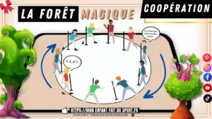 Le jeu de la Forêt Magique, jeu de coopération : le schéma du terrain