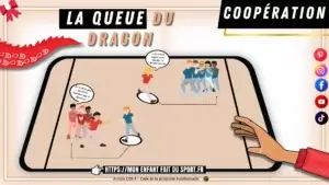 Le jeu de la Queue du Dragon, jeu de coopération : le schéma du terrain