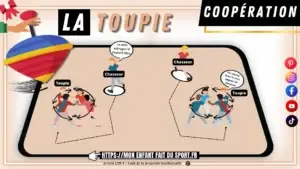 Le jeu de la toupie, jeu de coopération : le schéma du terrain