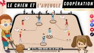 Le jeu du Chien et l'Aveugle, jeu de coopération : le schéma du terrain