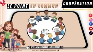 Le jeu du Point Commun, jeu de coopération : le schéma du terrain