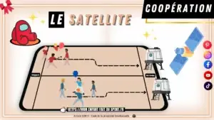 Le jeu du Satellite, jeu de coopération : le schéma du terrain