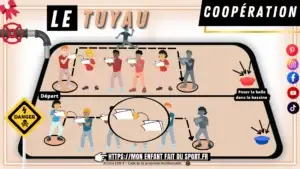 Le jeu du tuyau, jeu de coopération : le schéma du terrain