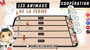Le jeu des Animaux de la Ferme, jeu de coopération : le schéma du terrain