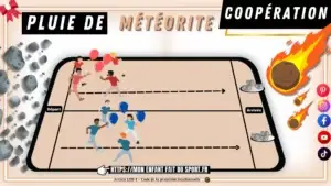 Le jeu Pluie de météorites, jeu de coopération : le schéma du terrain